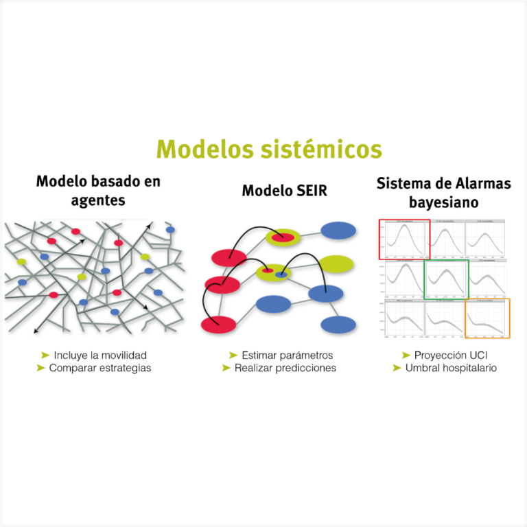 Modelos SISCOVID